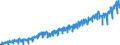 Unit of measure: Index, 2021=100 / Seasonal adjustment: Unadjusted data (i.e. neither seasonally adjusted nor calendar adjusted data) / Indicator: Gross wages and salaries index / Statistical classification of economic activities in the European Community (NACE Rev. 2): Construction / Geopolitical entity (reporting): Sweden