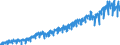Unit of measure: Index, 2021=100 / Seasonal adjustment: Unadjusted data (i.e. neither seasonally adjusted nor calendar adjusted data) / Indicator: Gross wages and salaries index / Statistical classification of economic activities in the European Community (NACE Rev. 2): Construction / Geopolitical entity (reporting): Sweden
