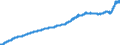 Unit of measure: Index, 2021=100 / Seasonal adjustment: Unadjusted data (i.e. neither seasonally adjusted nor calendar adjusted data) / Indicator: Cost index (input price index) - new residential buildings / Statistical classification of economic activities in the European Community (NACE Rev. 2): Residential buildings, except residences for communities / Geopolitical entity (reporting): Spain