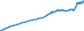 Unit of measure: Index, 2021=100 / Seasonal adjustment: Unadjusted data (i.e. neither seasonally adjusted nor calendar adjusted data) / Indicator: Cost index (input price index) - new residential buildings / Statistical classification of economic activities in the European Community (NACE Rev. 2): Residential buildings, except residences for communities / Geopolitical entity (reporting): Spain