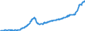 Maßeinheit: Index, 2021=100 / Saisonbereinigung: Unbereinigte Daten (d.h. weder saisonbereinigte noch kalenderbereinigte Daten) / Indikator: Kostenindex (unterstellter Preisindex) - Neue Wohngebäude / Statistische Systematik der Wirtschaftszweige in der Europäischen Gemeinschaft (NACE Rev. 2): Wohngebäude (ohne Gemeinschaftswohnungen) / Geopolitische Meldeeinheit: Litauen