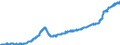 Unit of measure: Index, 2021=100 / Seasonal adjustment: Unadjusted data (i.e. neither seasonally adjusted nor calendar adjusted data) / Indicator: Cost index (input price index) - new residential buildings / Statistical classification of economic activities in the European Community (NACE Rev. 2): Residential buildings, except residences for communities / Geopolitical entity (reporting): Lithuania