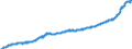 Maßeinheit: Index, 2021=100 / Saisonbereinigung: Unbereinigte Daten (d.h. weder saisonbereinigte noch kalenderbereinigte Daten) / Indikator: Kostenindex (unterstellter Preisindex) - Neue Wohngebäude / Statistische Systematik der Wirtschaftszweige in der Europäischen Gemeinschaft (NACE Rev. 2): Wohngebäude (ohne Gemeinschaftswohnungen) / Geopolitische Meldeeinheit: Niederlande