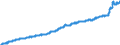 Maßeinheit: Index, 2021=100 / Saisonbereinigung: Unbereinigte Daten (d.h. weder saisonbereinigte noch kalenderbereinigte Daten) / Indikator: Kostenindex (unterstellter Preisindex) - Neue Wohngebäude / Statistische Systematik der Wirtschaftszweige in der Europäischen Gemeinschaft (NACE Rev. 2): Wohngebäude (ohne Gemeinschaftswohnungen) / Geopolitische Meldeeinheit: Österreich