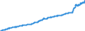 Unit of measure: Index, 2021=100 / Seasonal adjustment: Unadjusted data (i.e. neither seasonally adjusted nor calendar adjusted data) / Indicator: Cost index (input price index) - new residential buildings / Statistical classification of economic activities in the European Community (NACE Rev. 2): Residential buildings, except residences for communities / Geopolitical entity (reporting): Austria