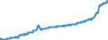 Maßeinheit: Index, 2021=100 / Saisonbereinigung: Unbereinigte Daten (d.h. weder saisonbereinigte noch kalenderbereinigte Daten) / Indikator: Kostenindex (unterstellter Preisindex) - Neue Wohngebäude / Statistische Systematik der Wirtschaftszweige in der Europäischen Gemeinschaft (NACE Rev. 2): Wohngebäude (ohne Gemeinschaftswohnungen) / Geopolitische Meldeeinheit: Portugal