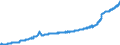 Unit of measure: Index, 2021=100 / Seasonal adjustment: Unadjusted data (i.e. neither seasonally adjusted nor calendar adjusted data) / Indicator: Cost index (input price index) - new residential buildings / Statistical classification of economic activities in the European Community (NACE Rev. 2): Residential buildings, except residences for communities / Geopolitical entity (reporting): Portugal