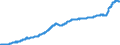 Maßeinheit: Index, 2021=100 / Saisonbereinigung: Unbereinigte Daten (d.h. weder saisonbereinigte noch kalenderbereinigte Daten) / Indikator: Kostenindex (unterstellter Preisindex) - Neue Wohngebäude / Statistische Systematik der Wirtschaftszweige in der Europäischen Gemeinschaft (NACE Rev. 2): Wohngebäude (ohne Gemeinschaftswohnungen) / Geopolitische Meldeeinheit: Finnland