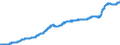 Unit of measure: Index, 2021=100 / Seasonal adjustment: Unadjusted data (i.e. neither seasonally adjusted nor calendar adjusted data) / Indicator: Cost index (input price index) - new residential buildings / Statistical classification of economic activities in the European Community (NACE Rev. 2): Residential buildings, except residences for communities / Geopolitical entity (reporting): Finland