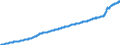 Maßeinheit: Index, 2021=100 / Saisonbereinigung: Unbereinigte Daten (d.h. weder saisonbereinigte noch kalenderbereinigte Daten) / Indikator: Kostenindex (unterstellter Preisindex) - Neue Wohngebäude / Statistische Systematik der Wirtschaftszweige in der Europäischen Gemeinschaft (NACE Rev. 2): Wohngebäude (ohne Gemeinschaftswohnungen) / Geopolitische Meldeeinheit: Norwegen