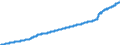 Unit of measure: Index, 2021=100 / Seasonal adjustment: Unadjusted data (i.e. neither seasonally adjusted nor calendar adjusted data) / Indicator: Cost index (input price index) - new residential buildings / Statistical classification of economic activities in the European Community (NACE Rev. 2): Residential buildings, except residences for communities / Geopolitical entity (reporting): Norway