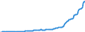 Maßeinheit: Index, 2021=100 / Saisonbereinigung: Unbereinigte Daten (d.h. weder saisonbereinigte noch kalenderbereinigte Daten) / Indikator: Kostenindex (unterstellter Preisindex) - Neue Wohngebäude / Statistische Systematik der Wirtschaftszweige in der Europäischen Gemeinschaft (NACE Rev. 2): Wohngebäude (ohne Gemeinschaftswohnungen) / Geopolitische Meldeeinheit: Türkei