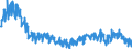 Maßeinheit: Index, 2021=100 / Saisonbereinigung: Unbereinigte Daten (d.h. weder saisonbereinigte noch kalenderbereinigte Daten) / Indikator: Index von Baugenehmigungen - Neue Wohngebäude / Statistische Systematik der Wirtschaftszweige in der Europäischen Gemeinschaft (NACE Rev. 2): Hochbau / Geopolitische Meldeeinheit: Euroraum - 20 Länder (ab 2023)