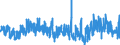 Unit of measure: Index, 2021=100 / Seasonal adjustment: Unadjusted data (i.e. neither seasonally adjusted nor calendar adjusted data) / Indicator: Building permits index - new residential buildings / Statistical classification of economic activities in the European Community (NACE Rev. 2): Buildings / Geopolitical entity (reporting): Belgium