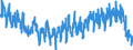 Maßeinheit: Index, 2021=100 / Saisonbereinigung: Unbereinigte Daten (d.h. weder saisonbereinigte noch kalenderbereinigte Daten) / Indikator: Index von Baugenehmigungen - Neue Wohngebäude / Statistische Systematik der Wirtschaftszweige in der Europäischen Gemeinschaft (NACE Rev. 2): Hochbau / Geopolitische Meldeeinheit: Deutschland