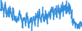 Unit of measure: Index, 2021=100 / Seasonal adjustment: Unadjusted data (i.e. neither seasonally adjusted nor calendar adjusted data) / Indicator: Building permits index - new residential buildings / Statistical classification of economic activities in the European Community (NACE Rev. 2): Buildings / Geopolitical entity (reporting): Germany