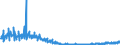 Maßeinheit: Index, 2021=100 / Saisonbereinigung: Unbereinigte Daten (d.h. weder saisonbereinigte noch kalenderbereinigte Daten) / Indikator: Index von Baugenehmigungen - Neue Wohngebäude / Statistische Systematik der Wirtschaftszweige in der Europäischen Gemeinschaft (NACE Rev. 2): Hochbau / Geopolitische Meldeeinheit: Griechenland