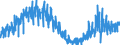 Unit of measure: Index, 2021=100 / Seasonal adjustment: Unadjusted data (i.e. neither seasonally adjusted nor calendar adjusted data) / Indicator: Building permits index - new residential buildings / Statistical classification of economic activities in the European Community (NACE Rev. 2): Buildings / Geopolitical entity (reporting): Cyprus