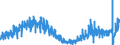 Unit of measure: Index, 2021=100 / Seasonal adjustment: Unadjusted data (i.e. neither seasonally adjusted nor calendar adjusted data) / Indicator: Building permits index - new residential buildings / Statistical classification of economic activities in the European Community (NACE Rev. 2): Buildings / Geopolitical entity (reporting): Cyprus