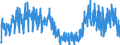 Maßeinheit: Index, 2021=100 / Saisonbereinigung: Unbereinigte Daten (d.h. weder saisonbereinigte noch kalenderbereinigte Daten) / Indikator: Index von Baugenehmigungen - Neue Wohngebäude / Statistische Systematik der Wirtschaftszweige in der Europäischen Gemeinschaft (NACE Rev. 2): Hochbau / Geopolitische Meldeeinheit: Ungarn