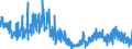 Unit of measure: Index, 2021=100 / Seasonal adjustment: Unadjusted data (i.e. neither seasonally adjusted nor calendar adjusted data) / Indicator: Building permits index - new residential buildings / Statistical classification of economic activities in the European Community (NACE Rev. 2): Buildings / Geopolitical entity (reporting): Netherlands