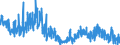 Unit of measure: Index, 2021=100 / Seasonal adjustment: Unadjusted data (i.e. neither seasonally adjusted nor calendar adjusted data) / Indicator: Building permits index - new residential buildings / Statistical classification of economic activities in the European Community (NACE Rev. 2): Buildings / Geopolitical entity (reporting): Netherlands