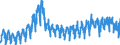 Unit of measure: Index, 2021=100 / Seasonal adjustment: Unadjusted data (i.e. neither seasonally adjusted nor calendar adjusted data) / Indicator: Building permits index - new residential buildings / Statistical classification of economic activities in the European Community (NACE Rev. 2): Buildings / Geopolitical entity (reporting): Romania