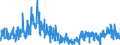 Unit of measure: Index, 2021=100 / Seasonal adjustment: Unadjusted data (i.e. neither seasonally adjusted nor calendar adjusted data) / Indicator: Building permits index - new residential buildings / Statistical classification of economic activities in the European Community (NACE Rev. 2): Buildings / Geopolitical entity (reporting): Slovenia