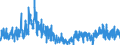 Unit of measure: Index, 2021=100 / Seasonal adjustment: Unadjusted data (i.e. neither seasonally adjusted nor calendar adjusted data) / Indicator: Building permits index - new residential buildings / Statistical classification of economic activities in the European Community (NACE Rev. 2): Buildings / Geopolitical entity (reporting): Slovenia