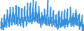 Maßeinheit: Index, 2021=100 / Saisonbereinigung: Unbereinigte Daten (d.h. weder saisonbereinigte noch kalenderbereinigte Daten) / Indikator: Index von Baugenehmigungen - Neue Wohngebäude / Statistische Systematik der Wirtschaftszweige in der Europäischen Gemeinschaft (NACE Rev. 2): Hochbau / Geopolitische Meldeeinheit: Finnland