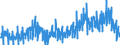 Maßeinheit: Index, 2021=100 / Saisonbereinigung: Unbereinigte Daten (d.h. weder saisonbereinigte noch kalenderbereinigte Daten) / Indikator: Index von Baugenehmigungen - Neue Wohngebäude / Statistische Systematik der Wirtschaftszweige in der Europäischen Gemeinschaft (NACE Rev. 2): Hochbau / Geopolitische Meldeeinheit: Schweden