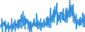 Unit of measure: Index, 2021=100 / Seasonal adjustment: Unadjusted data (i.e. neither seasonally adjusted nor calendar adjusted data) / Indicator: Building permits index - new residential buildings / Statistical classification of economic activities in the European Community (NACE Rev. 2): Buildings / Geopolitical entity (reporting): Sweden