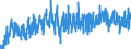 Maßeinheit: Index, 2021=100 / Saisonbereinigung: Unbereinigte Daten (d.h. weder saisonbereinigte noch kalenderbereinigte Daten) / Indikator: Index von Baugenehmigungen - Neue Wohngebäude / Statistische Systematik der Wirtschaftszweige in der Europäischen Gemeinschaft (NACE Rev. 2): Hochbau / Geopolitische Meldeeinheit: Norwegen