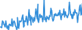 Maßeinheit: Index, 2021=100 / Saisonbereinigung: Unbereinigte Daten (d.h. weder saisonbereinigte noch kalenderbereinigte Daten) / Indikator: Index von Baugenehmigungen - Neue Wohngebäude / Statistische Systematik der Wirtschaftszweige in der Europäischen Gemeinschaft (NACE Rev. 2): Hochbau / Geopolitische Meldeeinheit: Bosnien und Herzegowina