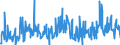 Maßeinheit: Index, 2021=100 / Saisonbereinigung: Unbereinigte Daten (d.h. weder saisonbereinigte noch kalenderbereinigte Daten) / Indikator: Index von Baugenehmigungen - Neue Wohngebäude / Statistische Systematik der Wirtschaftszweige in der Europäischen Gemeinschaft (NACE Rev. 2): Hochbau / Geopolitische Meldeeinheit: Nordmazedonien