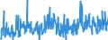 Unit of measure: Index, 2021=100 / Seasonal adjustment: Unadjusted data (i.e. neither seasonally adjusted nor calendar adjusted data) / Indicator: Building permits index - new residential buildings / Statistical classification of economic activities in the European Community (NACE Rev. 2): Buildings / Geopolitical entity (reporting): North Macedonia