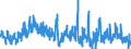 Unit of measure: Index, 2021=100 / Seasonal adjustment: Unadjusted data (i.e. neither seasonally adjusted nor calendar adjusted data) / Indicator: Building permits index - new residential buildings / Statistical classification of economic activities in the European Community (NACE Rev. 2): Residential buildings / Geopolitical entity (reporting): Belgium