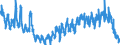 Maßeinheit: Index, 2021=100 / Saisonbereinigung: Unbereinigte Daten (d.h. weder saisonbereinigte noch kalenderbereinigte Daten) / Indikator: Index von Baugenehmigungen - Neue Wohngebäude / Statistische Systematik der Wirtschaftszweige in der Europäischen Gemeinschaft (NACE Rev. 2): Wohngebäude / Geopolitische Meldeeinheit: Deutschland