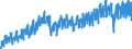 Index, 2015=100 / Unbereinigte Daten (d.h. weder saisonbereinigte noch kalenderbereinigte Daten) / Produktionsindex / Bergbau und Gewinnung von Steinen und Erden; Verarbeitendes Gewerbe/Herstellung von Waren; Energieversorgung; Baugewerbe / Tschechien