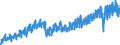 Index, 2015=100 / Unadjusted data (i.e. neither seasonally adjusted nor calendar adjusted data) / Production index / Mining and quarrying; manufacturing; electricity, gas, steam and air conditioning supply; construction / Hungary