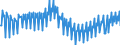 Unit of measure: Index, 2021=100 / Seasonal adjustment: Unadjusted data (i.e. neither seasonally adjusted nor calendar adjusted data) / Indicator: Production index / Statistical classification of economic activities in the European Community (NACE Rev. 2): Construction / Geopolitical entity (reporting): European Union - 27 countries (from 2020)