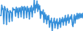 Maßeinheit: Index, 2021=100 / Saisonbereinigung: Unbereinigte Daten (d.h. weder saisonbereinigte noch kalenderbereinigte Daten) / Indikator: Produktionsindex / Statistische Systematik der Wirtschaftszweige in der Europäischen Gemeinschaft (NACE Rev. 2): Baugewerbe/Bau / Geopolitische Meldeeinheit: Euroraum - 20 Länder (ab 2023)