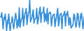 Maßeinheit: Index, 2021=100 / Saisonbereinigung: Unbereinigte Daten (d.h. weder saisonbereinigte noch kalenderbereinigte Daten) / Indikator: Produktionsindex / Statistische Systematik der Wirtschaftszweige in der Europäischen Gemeinschaft (NACE Rev. 2): Baugewerbe/Bau / Geopolitische Meldeeinheit: Belgien