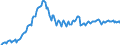 Maßeinheit: Index, 2021=100 / Saisonbereinigung: Unbereinigte Daten (d.h. weder saisonbereinigte noch kalenderbereinigte Daten) / Indikator: Produktionsindex / Statistische Systematik der Wirtschaftszweige in der Europäischen Gemeinschaft (NACE Rev. 2): Baugewerbe/Bau / Geopolitische Meldeeinheit: Bulgarien