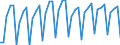 Unit of measure: Index, 2021=100 / Seasonal adjustment: Unadjusted data (i.e. neither seasonally adjusted nor calendar adjusted data) / Indicator: Production index / Statistical classification of economic activities in the European Community (NACE Rev. 2): Construction / Geopolitical entity (reporting): Czechia