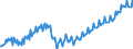 Maßeinheit: Index, 2021=100 / Saisonbereinigung: Unbereinigte Daten (d.h. weder saisonbereinigte noch kalenderbereinigte Daten) / Indikator: Produktionsindex / Statistische Systematik der Wirtschaftszweige in der Europäischen Gemeinschaft (NACE Rev. 2): Baugewerbe/Bau / Geopolitische Meldeeinheit: Dänemark