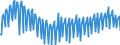 Maßeinheit: Index, 2021=100 / Saisonbereinigung: Unbereinigte Daten (d.h. weder saisonbereinigte noch kalenderbereinigte Daten) / Indikator: Produktionsindex / Statistische Systematik der Wirtschaftszweige in der Europäischen Gemeinschaft (NACE Rev. 2): Baugewerbe/Bau / Geopolitische Meldeeinheit: Deutschland