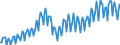 Unit of measure: Index, 2021=100 / Seasonal adjustment: Unadjusted data (i.e. neither seasonally adjusted nor calendar adjusted data) / Indicator: Production index / Statistical classification of economic activities in the European Community (NACE Rev. 2): Construction / Geopolitical entity (reporting): Estonia