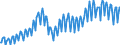 Unit of measure: Index, 2021=100 / Seasonal adjustment: Unadjusted data (i.e. neither seasonally adjusted nor calendar adjusted data) / Indicator: Production index / Statistical classification of economic activities in the European Community (NACE Rev. 2): Construction / Geopolitical entity (reporting): Estonia