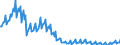 Maßeinheit: Index, 2021=100 / Saisonbereinigung: Unbereinigte Daten (d.h. weder saisonbereinigte noch kalenderbereinigte Daten) / Indikator: Produktionsindex / Statistische Systematik der Wirtschaftszweige in der Europäischen Gemeinschaft (NACE Rev. 2): Baugewerbe/Bau / Geopolitische Meldeeinheit: Griechenland